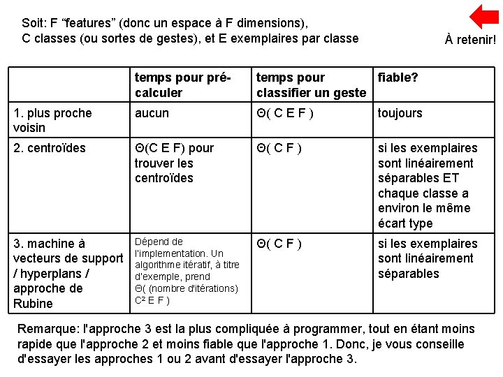 Soit: F “features” (donc un espace à F dimensions), C classes (ou sortes de