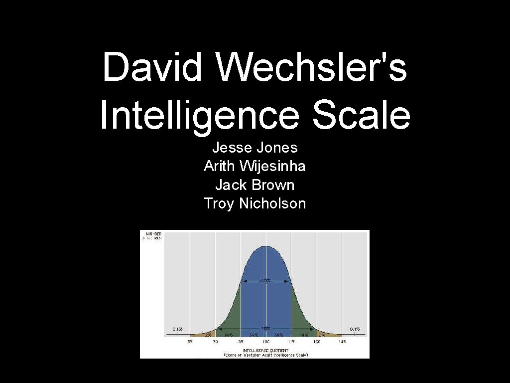 David Wechsler's Intelligence Scale Jesse Jones Arith Wijesinha Jack Brown Troy Nicholson 