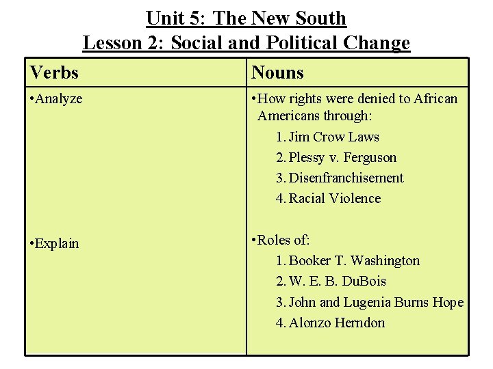 Unit 5: The New South Lesson 2: Social and Political Change Verbs Nouns • Unit 5: The New South Lesson 2: Social and Political Change Verbs Nouns •
