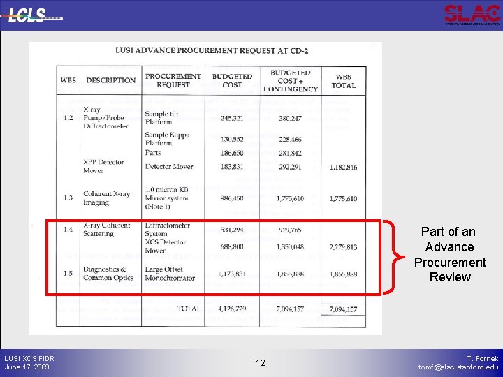 Part of an Advance Procurement Review LUSI XCS FIDR June 17, 2009 12 12