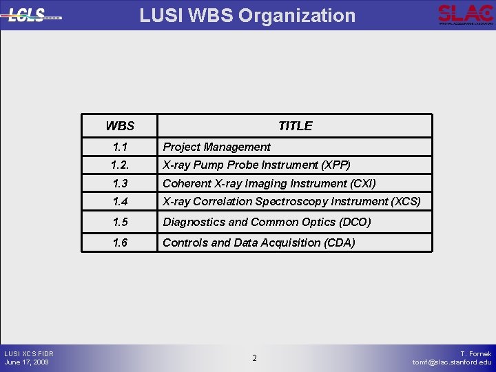 LUSI WBS Organization WBS LUSI XCS FIDR June 17, 2009 TITLE 1. 1 Project