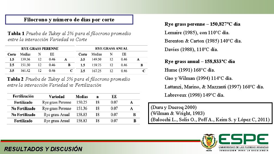 Filocrono y número de días por corte Tabla 1 Prueba de Tukey al 5%