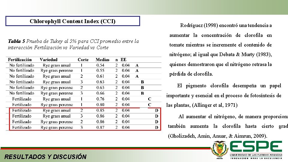 Chlorophyll Content Index (CCI) Rodríguez (1998) encontró una tendencia a aumentar la concentración de