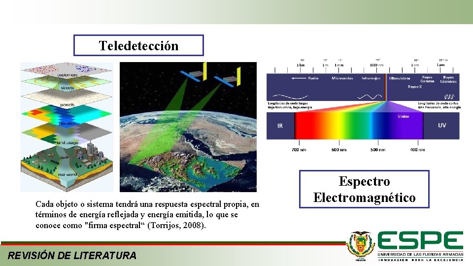 Teledetección Cada objeto o sistema tendrá una respuesta espectral propia, en términos de energía