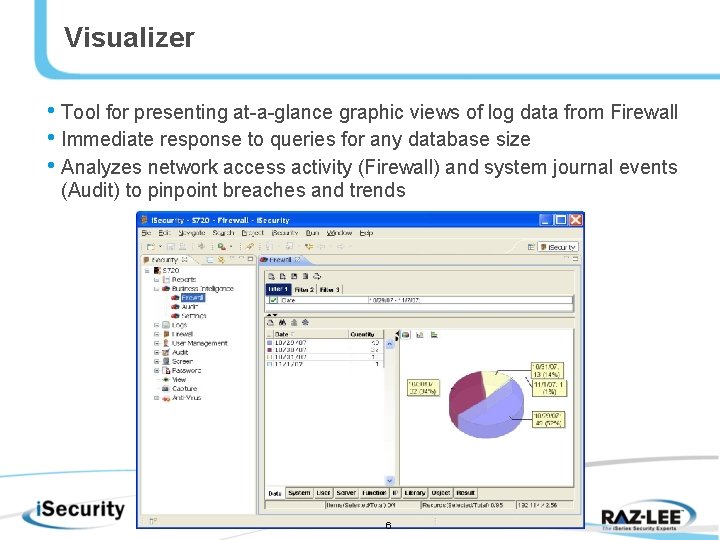 Visualizer • Tool for presenting at-a-glance graphic views of log data from Firewall •