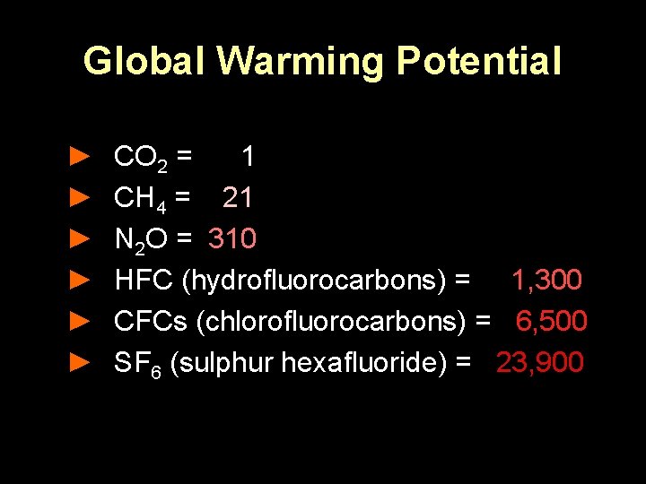 Global Warming Potential ► ► ► CO 2 = 1 CH 4 = 21