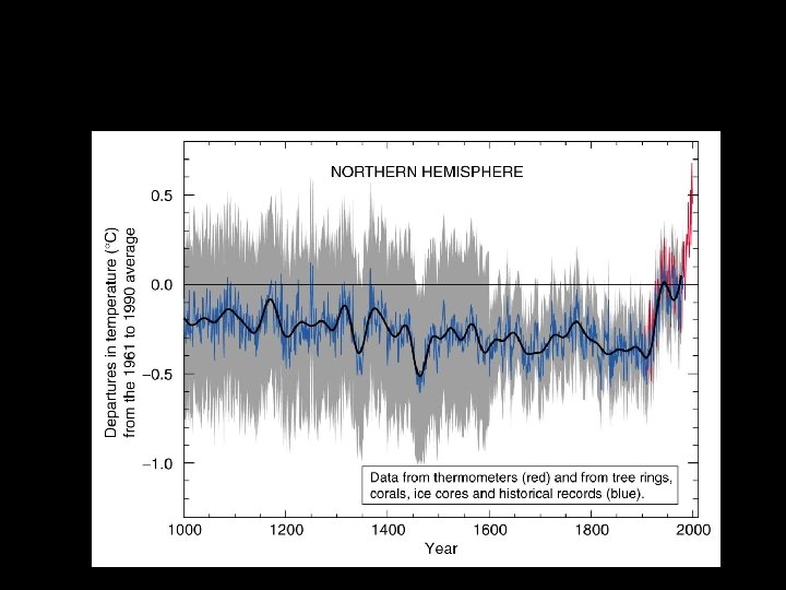 Variations of the Earth’s surface temperature for the past 1, 000 years 