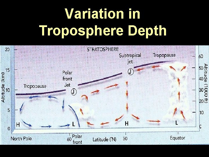 Variation in Troposphere Depth 