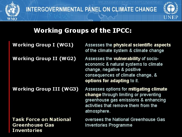 Working Groups of the IPCC: Working Group I (WG 1) Assesses the physical scientific