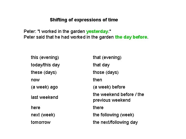 Shifting of expressions of time Peter: "I worked in the garden yesterday. " Peter