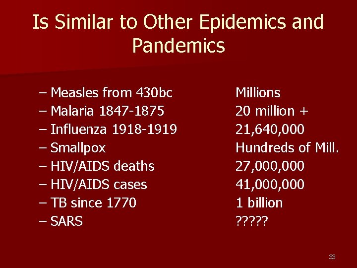 Is Similar to Other Epidemics and Pandemics – Measles from 430 bc – Malaria