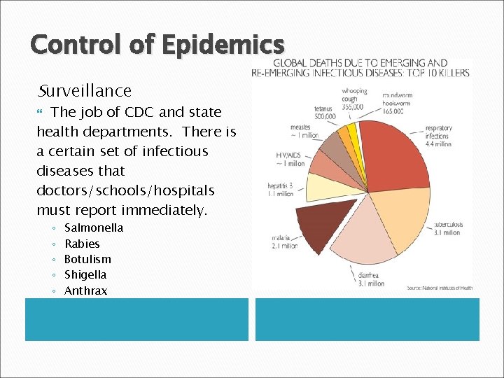 Control of Epidemics Surveillance The job of CDC and state health departments. There is