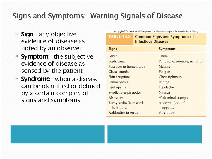 Signs and Symptoms: Warning Signals of Disease Sign: any objective evidence of disease as