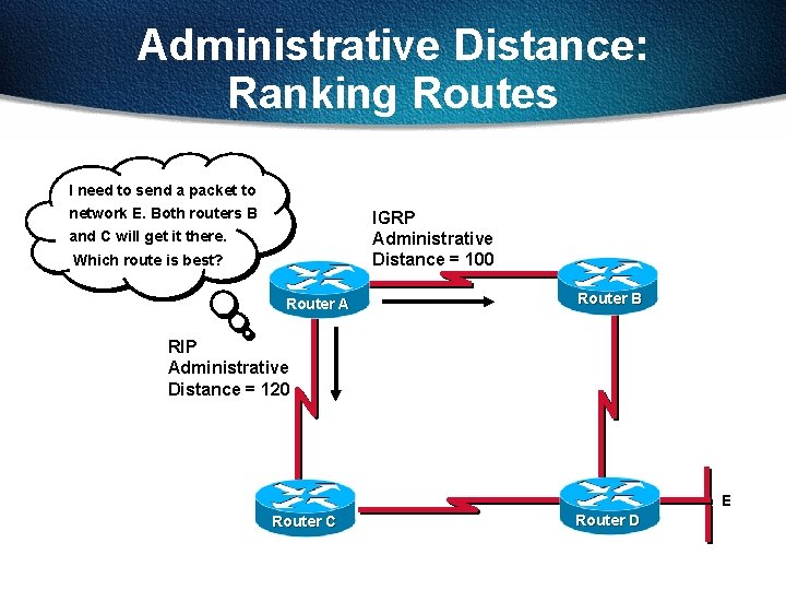 Administrative Distance: Ranking Routes I need to send a packet to network E. Both