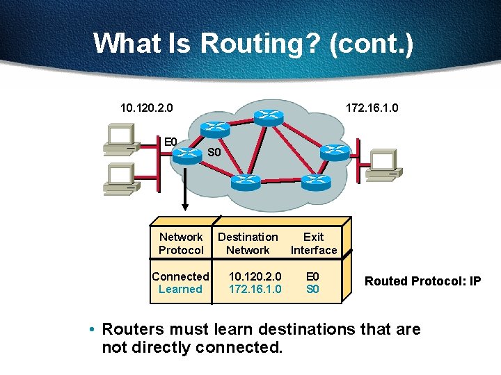 What Is Routing? (cont. ) 10. 120. 2. 0 E 0 172. 16. 1.