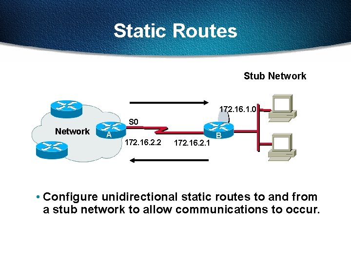 Static Routes Stub Network 172. 16. 1. 0 S 0 Network A 172. 16.