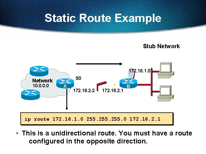 Static Route Example Stub Network 172. 16. 1. 0 S 0 Network 10. 0