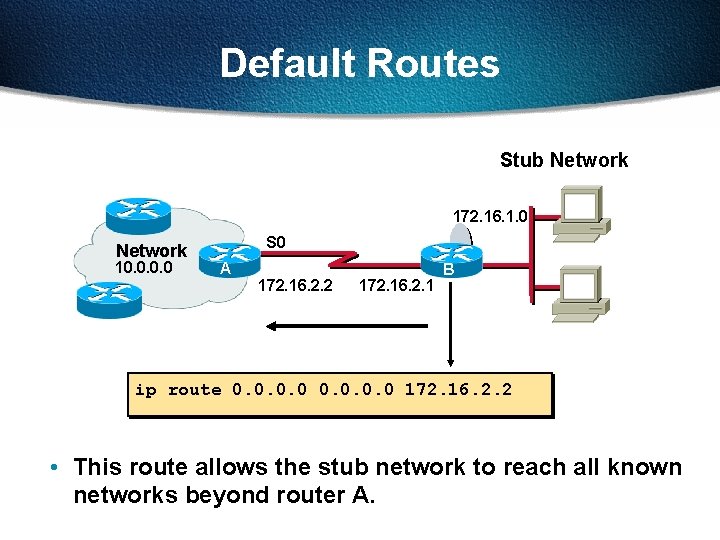 Default Routes Stub Network 172. 16. 1. 0 Network 10. 0 S 0 A