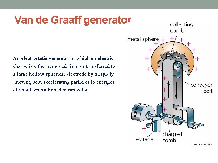 View Van De Graaff Generator Function Pictures