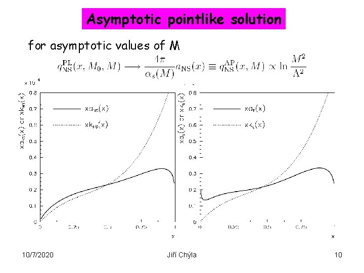 Asymptotic pointlike solution for asymptotic values of M 10/7/2020 Jiří Chýla 10 