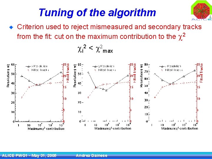 Tuning of the algorithm Criterion used to reject mismeasured and secondary tracks from the