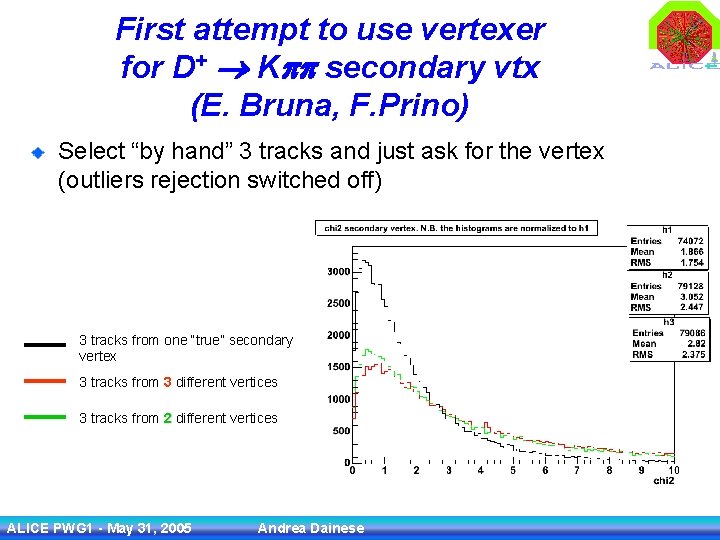 First attempt to use vertexer for D+ Kpp secondary vtx (E. Bruna, F. Prino)