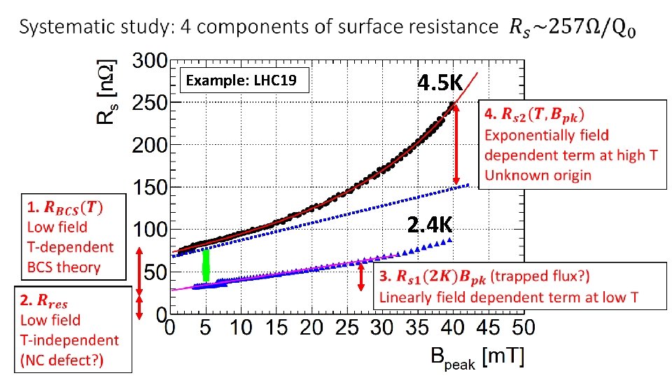 Review of LHC cavity cold tests A Miyazaki