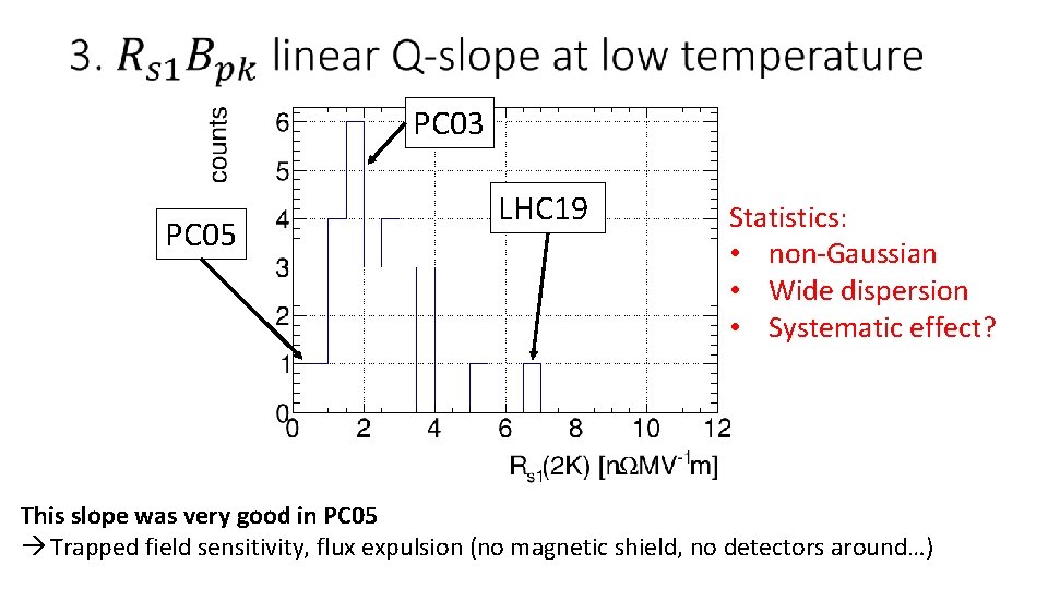 Review of LHC cavity cold tests A Miyazaki
