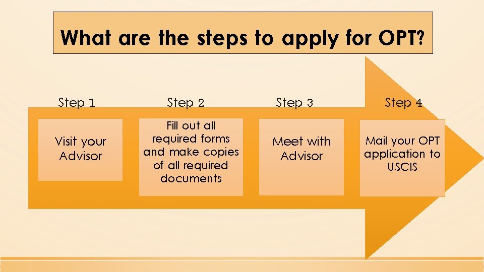 What are the steps to apply for OPT? Step 1 Visit your Advisor Step