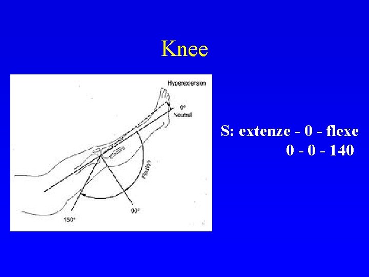 Knee S: extenze - 0 - flexe 0 - 140 