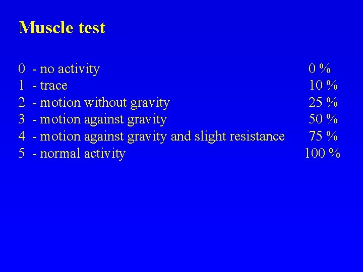 Muscle test 0 1 2 3 4 5 - no activity - trace -