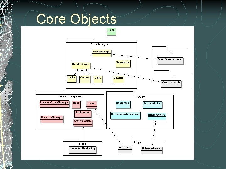 Core Objects 