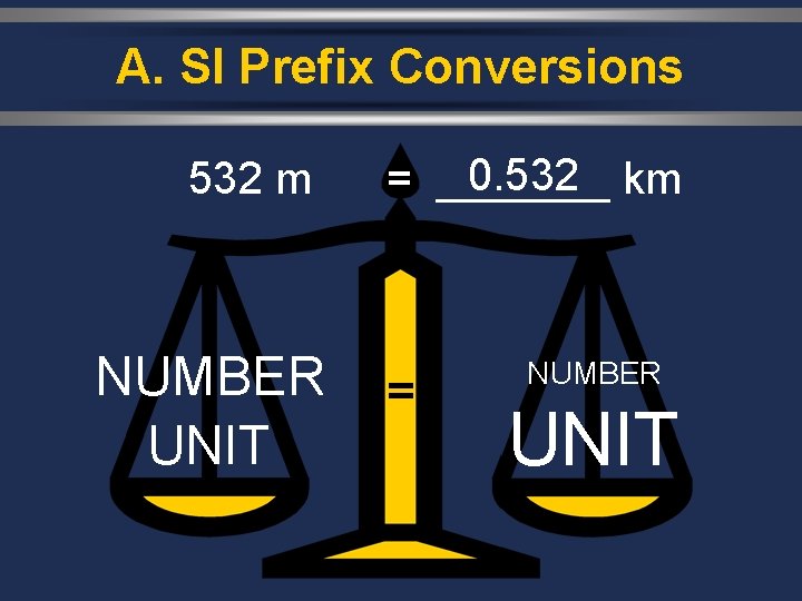 A. SI Prefix Conversions 0. 532 m = _______ km NUMBER UNIT = NUMBER
