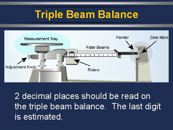 Triple Beam Balance 2 decimal places should be read on the triple beam balance.
