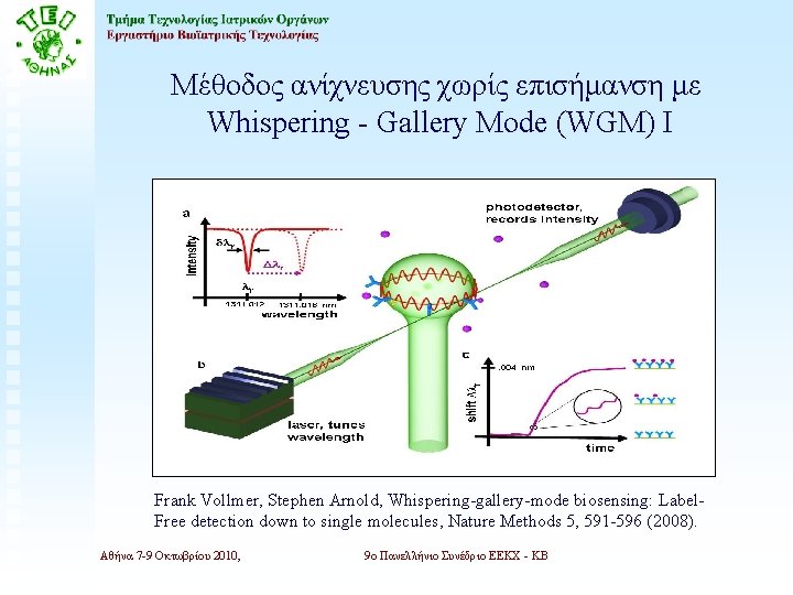 Μέθοδος ανίχνευσης χωρίς επισήμανση με Whispering - Gallery Mode (WGM) Ι Frank Vollmer, Stephen