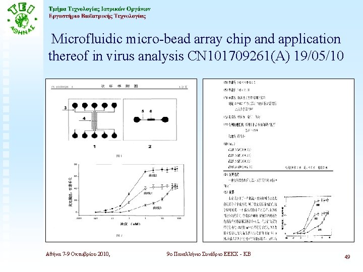 Microfluidic micro-bead array chip and application thereof in virus analysis CN 101709261(A) 19/05/10 Αθήνα