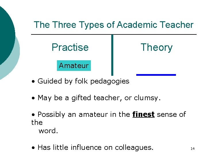 The Three Types of Academic Teacher Practise Theory Amateur Education Specialist • May be