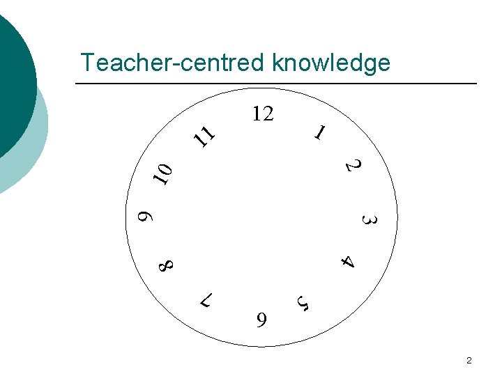 Teacher-centred knowledge 11 12 1 3 9 10 2 8 4 5 2 6