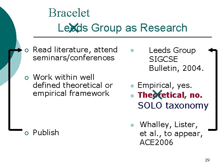 Bracelet × Leeds Group as Research ¡ Read literature, attend seminars/conferences ¡ Work within