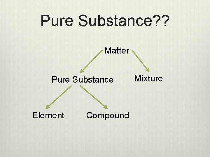 Pure Substance? ? Matter Pure Substance Element Compound Mixture 