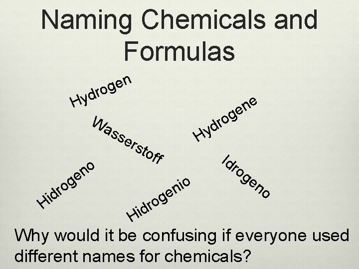 Naming Chemicals and Formulas n e og r d y H Wa ss e