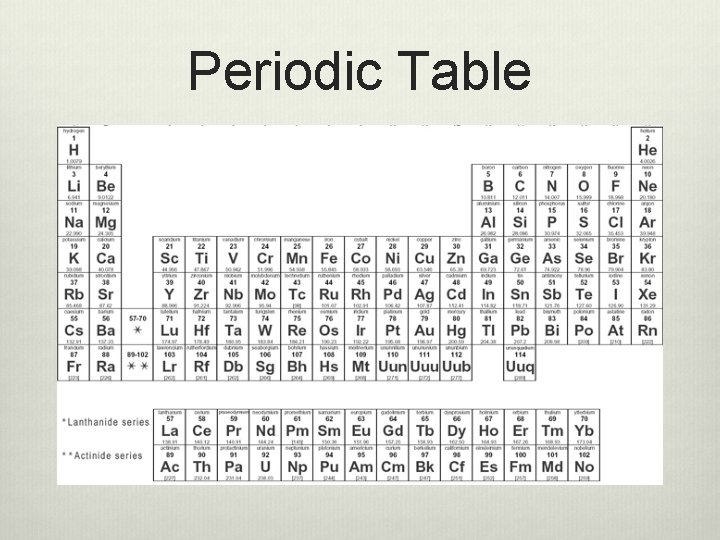 Periodic Table 