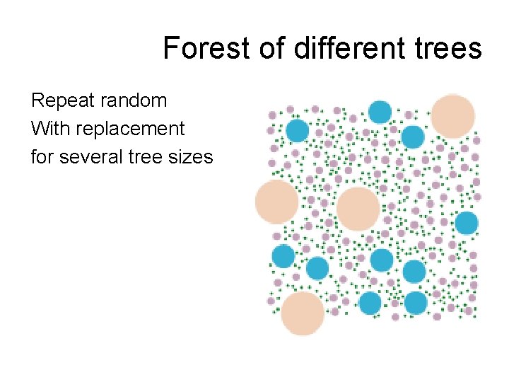 Forest of different trees Repeat random With replacement for several tree sizes 