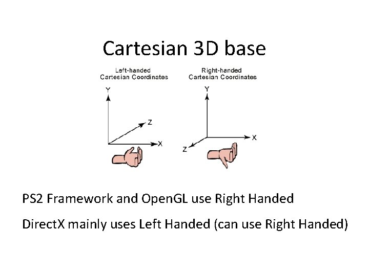 Cartesian 3 D base PS 2 Framework and Open. GL use Right Handed Direct.