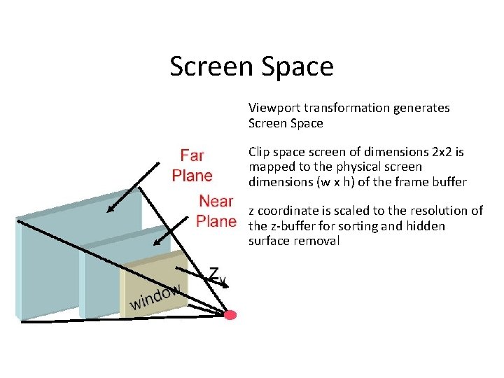 Screen Space Viewport transformation generates Screen Space Clip space screen of dimensions 2 x