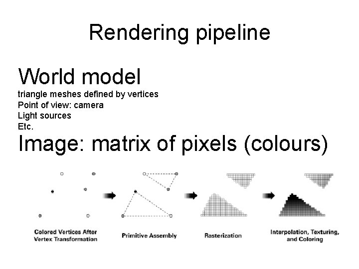 Rendering pipeline World model triangle meshes defined by vertices Point of view: camera Light