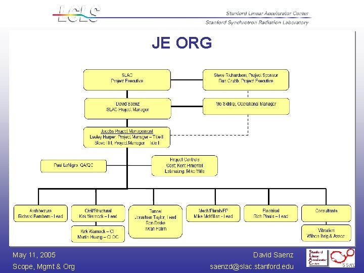 JE ORG May 11, 2005 Scope, Mgmt & Org David Saenz saenzd@slac. stanford. edu