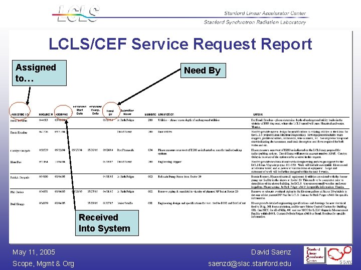 LCLS/CEF Service Request Report Assigned to… Need By Received Into System May 11, 2005