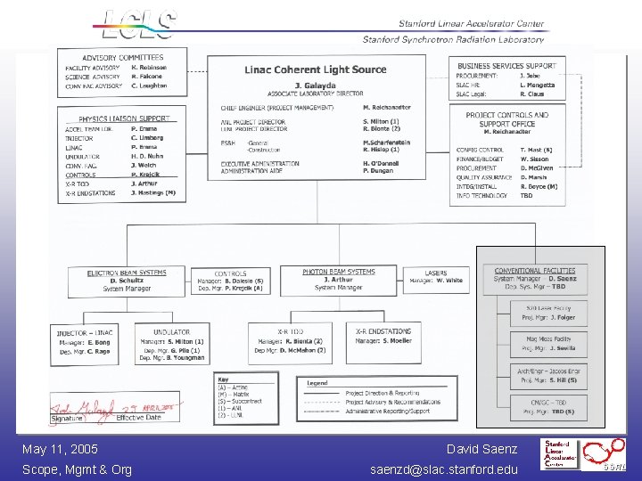 May 11, 2005 Scope, Mgmt & Org David Saenz saenzd@slac. stanford. edu 