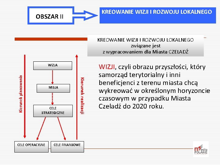 KREOWANIE WIZJI I ROZWOJU LOKALNEGO OBSZAR II KREOWANIE WIZJI I ROZWOJU LOKALNEGO związane jest